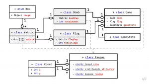 Отчёт от 13665 за Java Sweeper / Карта классных сокровищ