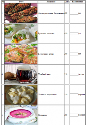 Отчёт от 13850 за Tinklavimas / 3. Вкусная таблица