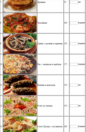Отчёт от 13850 за Tinklavimas / 3. Вкусная таблица
