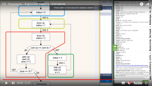 Отчёт от 14008 за Карточки памяти / Алгоритм игры
