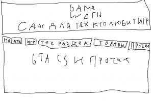 Отчёт от 14084 за Tinklavimas / Каким будет мой сайт