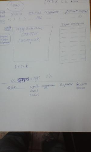 Отчёт от 1420 за Базовый ASP.ект / Выбор темы для проекта