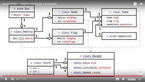 Отчёт от 14446 за Java Sweeper / Карта классных сокровищ