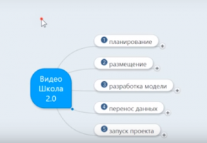 Отчёт от 1461 за Инфобизнес / Базовые принципы проекта