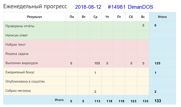 14981. DimanDOS