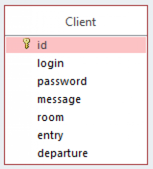 Отчёт от 14981 за БД - Управление гостиницей / Создание базы в MS Access