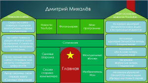 Отчёт от 14981 за Tinklavimas / Второй подход к эскизу
