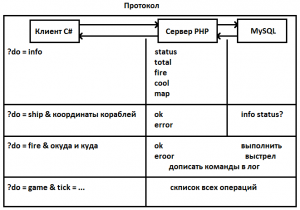 Отчёт от 1537 за Морской флот / Протокол - Список команд