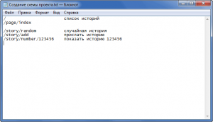 Отчёт от 1537 за Базовый ASP.ект / Создание схемы проекта