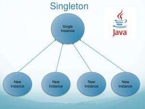 Отчёт от 16014 за Singleton / Singleton - Intro