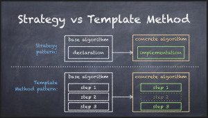 Отчёт от 16014 за Template method / Template Method - Introduction