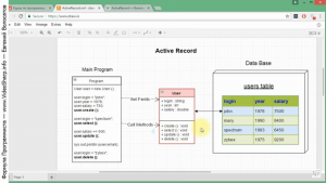 Отчёт от 16014 за Active Record / Active Record - UML