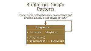 Отчёт от 16017 за Singleton / Singleton - Intro