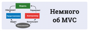 Отчёт от 16018 за MVC шаблон / MVC - Суть шаблона