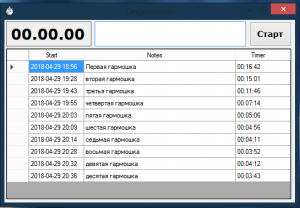 Отчёт от 16066 за Секундомер / Играй гармонь!