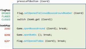 Отчёт от 16066 за Java Sweeper / Алгоритм открывашки