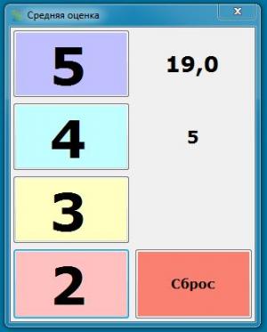 Отчёт от 162 за Нанософт / Средняя оценка