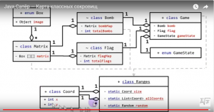 Отчёт от 16457 за Java Sweeper / Карта классных сокровищ