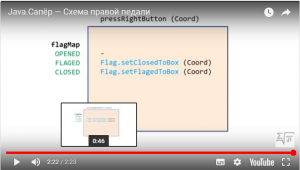 Отчёт от 16457 за Java Sweeper / Схема правой педали