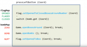 Отчёт от 16496 за Java Sweeper / Алгоритм открывашки