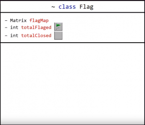 Отчёт от 16496 за Java Sweeper / Учёт зарытых флагов