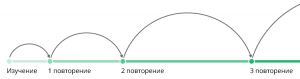Отчёт от 16496 за Дневник успеха / 2018-04-22 Отчёт за неделю
