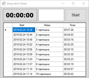 Отчёт от 16533 за Секундомер / Играй гармонь!