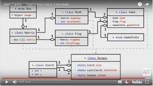 Отчёт от 16533 за Java Sweeper / Карта классных сокровищ