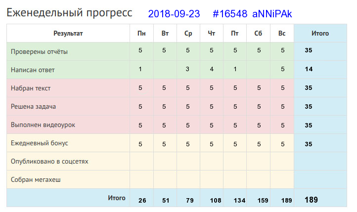Отчёт от 16548 за Дневник успеха / 2018-09-23 : Много спать – дело не знать.
