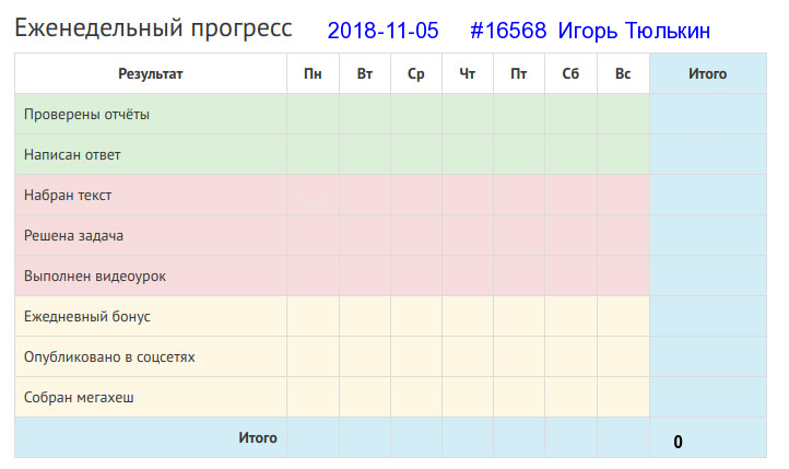 Отчёт от 16568 за Дневник успеха / Полезные права и обязанности в Клубе формулистов