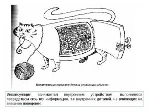 Отчёт от 16568 за Теория ООП / Инкапсуляция мечты