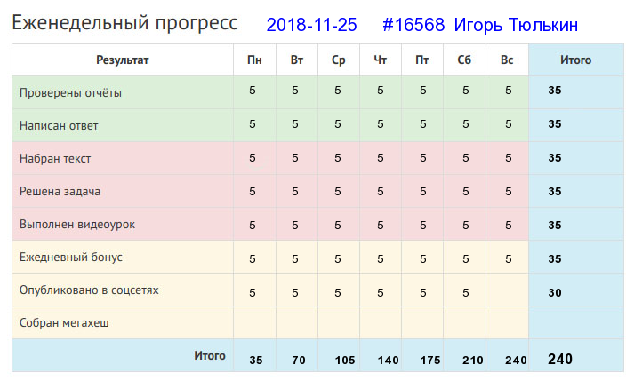 Отчёт от 16568 за Дневник успеха / 2018-11-25 : Кто поет, у того работа скоро заканчивается.
