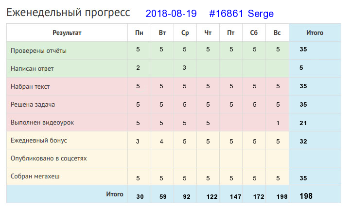 Отчёт от 16861 за Дневник успеха / 2018-08-19 Отчёт за неделю