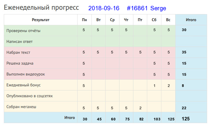 Отчёт от 16861 за Дневник успеха / 2018-09-16 : Земелька черная, а белый хлеб родит.