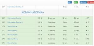 Отчёт от 1689 за Комбинаторика / Комбинаторика. Счастливые билеты N