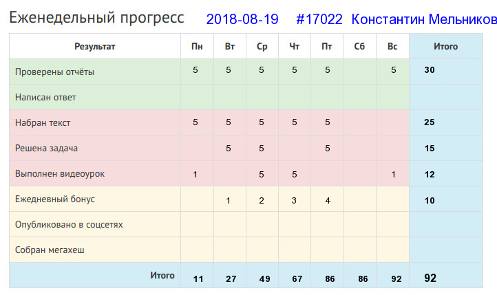 Отчёт от 17022 за Дневник успеха / 2018-08-19 Отчёт за неделю