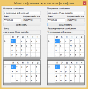 Отчёт от 17255 за Шифрование / Перестановочный шифр - Рефакторинг