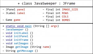 Отчёт от 17255 за Java Sweeper / Полёт над классом