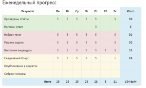 17255. Слава
