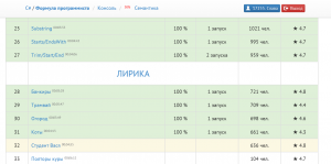 17255. Слава
