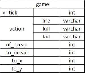 Отчёт от 17255 за Морской флот / База Морского Флота - GAME