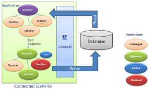 Отчёт от 17334 за Entity Framework / Введение в EF