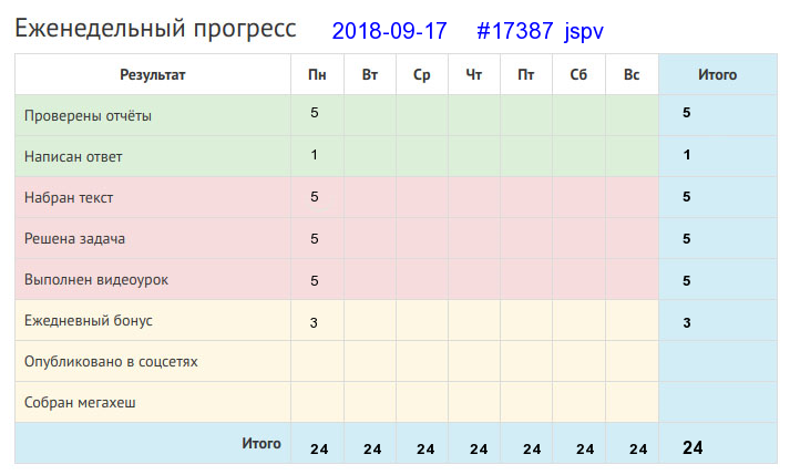 Отчёт от 17387 за Дневник успеха / Полезные права и обязанности в Клубе формулистов