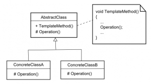 Отчёт от 17425 за Template method / Template Method - Introduction