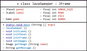 Отчёт от 17425 за Java Sweeper / Полёт над классом
