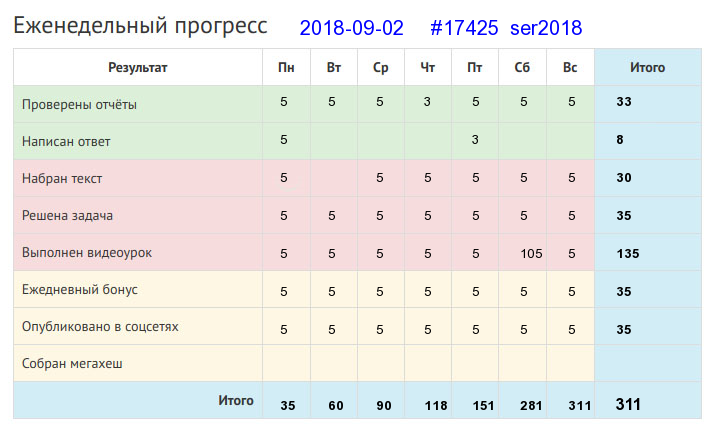 17425. ser2018