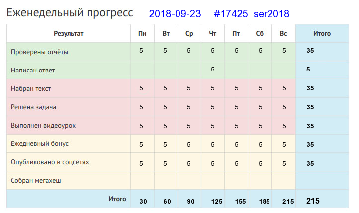 Отчёт от 17425 за Дневник успеха / 2018-09-23 : Много спать – дело не знать.