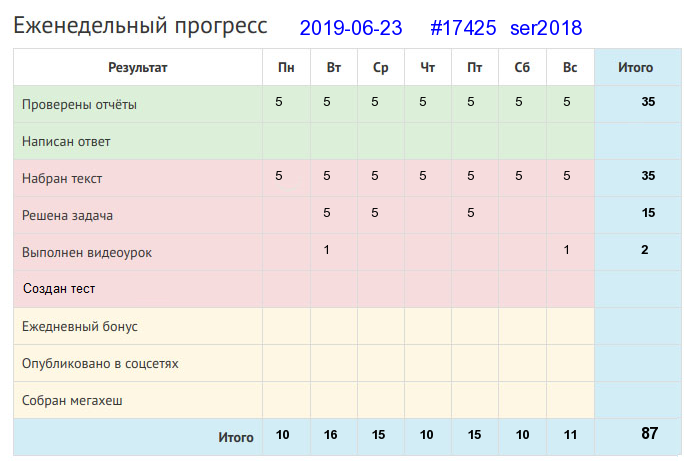 17425. ser2018