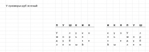 Отчёт от 17425 за Шифрование / Перестановочный шифр
