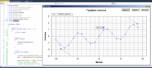 Отчёт от 17425 за Новые технологии / Построение графиков